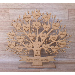 Árbol Genealógico Familia Nombres