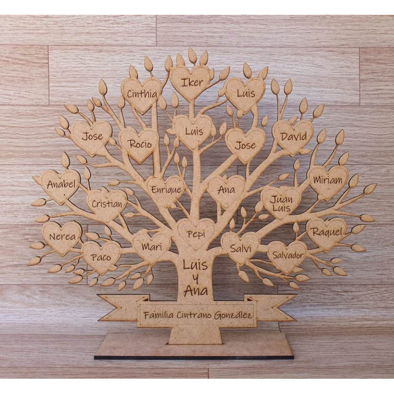 Árbol Genealógico Familia Nombres